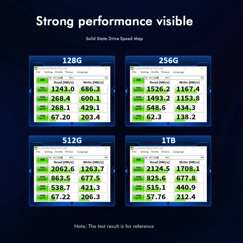"SSD HUADISK M.2 NVMe 2280 – Armazenamento Rápido de 128GB até 1TB